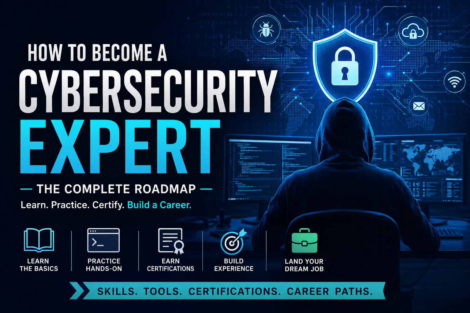 How to Become a Cybersecurity Expert: The Complete Beginner-to-Professional Guide (2026)